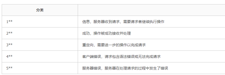 三分钟了解http和https