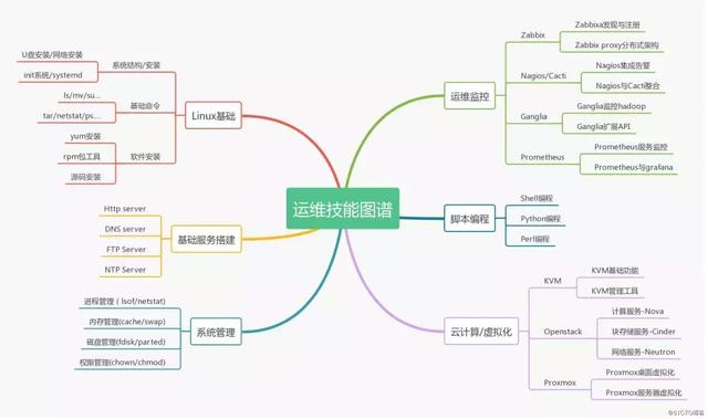 你以为运维就是修电脑?大错特错!盘点一个高级运维的一天