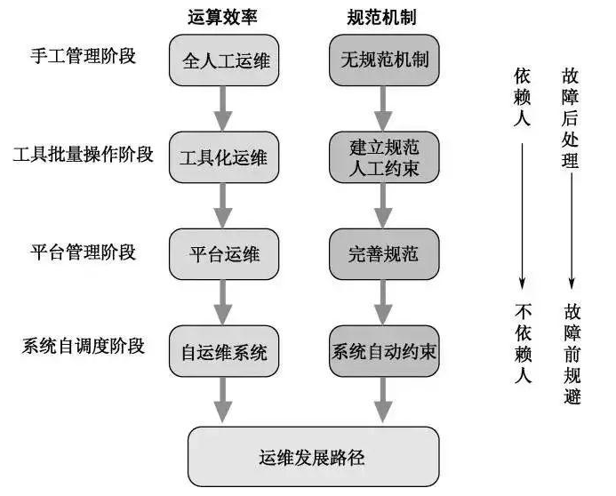 你以为运维就是修电脑?大错特错!盘点一个高级运维的一天