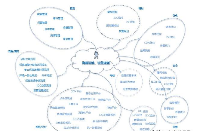 你以为运维就是修电脑?大错特错!盘点一个高级运维的一天